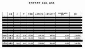 高知県香南市野市町西佐古