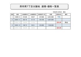 新潟県燕市南７丁目