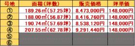 佐賀県佐賀市北川副町大字光法