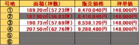 佐賀県佐賀市北川副町大字光法