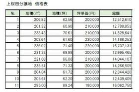 山形県山形市大字上桜田