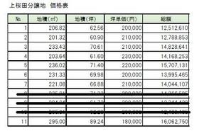 山形県山形市大字上桜田