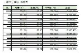 山形県山形市大字上桜田
