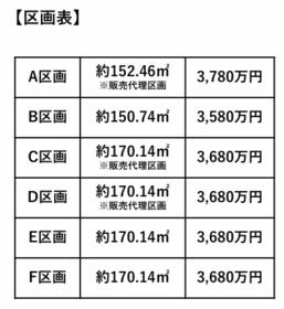 愛知県名古屋市緑区黒沢台１丁目
