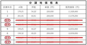 山梨県甲府市古上条町