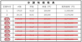 山梨県甲府市古上条町
