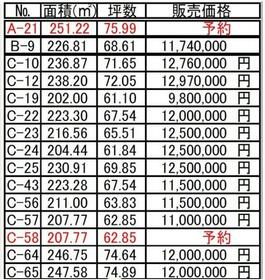 福島県郡山市喜久田町堀之内字南椚内