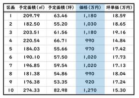 静岡県富士市比奈