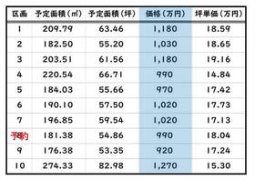 静岡県富士市比奈