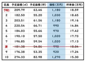 静岡県富士市比奈