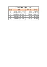 熊本県熊本市東区下江津１丁目