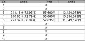 静岡県富士宮市小泉