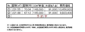 富山県高岡市和田