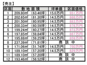 岐阜県美濃加茂市本郷町４丁目