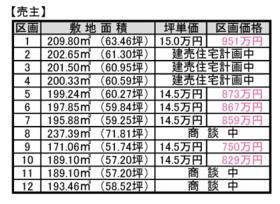 岐阜県美濃加茂市本郷町４丁目