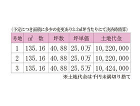 岡山県倉敷市中島