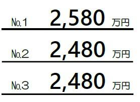 神奈川県厚木市妻田西３丁目
