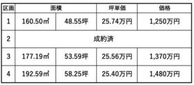 静岡県富士市今泉