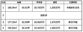 静岡県富士市今泉