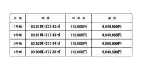 香川県丸亀市飯野町東分