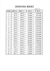 山梨県中巨摩郡昭和町西条