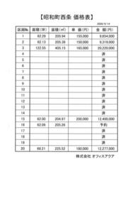 山梨県中巨摩郡昭和町西条
