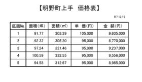 山梨県北杜市明野町上手
