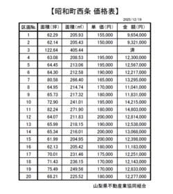 山梨県中巨摩郡昭和町西条