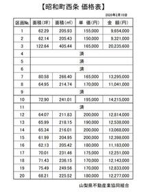 山梨県中巨摩郡昭和町西条