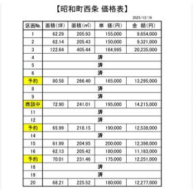山梨県中巨摩郡昭和町西条