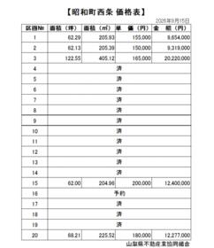 山梨県中巨摩郡昭和町西条