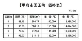 山梨県甲府市国玉町