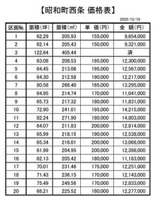山梨県中巨摩郡昭和町西条
