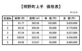 山梨県北杜市明野町上手