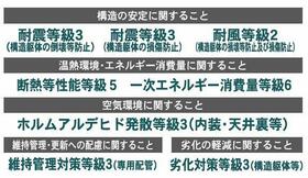 福岡県福岡市西区野方５丁目