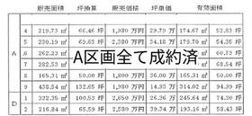 愛知県東海市加木屋町北平井