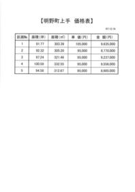 山梨県北杜市明野町上手