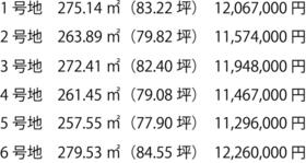 山口県山口市大内千坊5丁目