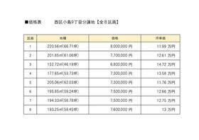 熊本県熊本市西区小島９丁目