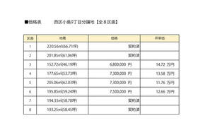 熊本県熊本市西区小島９丁目