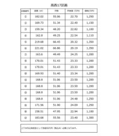 広島県福山市高西町川尻