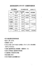 福岡県遠賀郡遠賀町大字木守