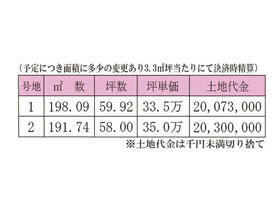 岡山県倉敷市茶屋町