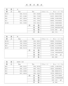 新潟県新潟市中央区女池西１丁目