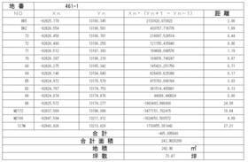 静岡県富士市松岡