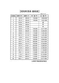 山梨県中巨摩郡昭和町西条