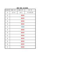 山形県山形市落合町字二口