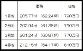 三重県伊勢市御薗町高向