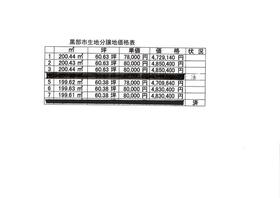 富山県黒部市生地神区