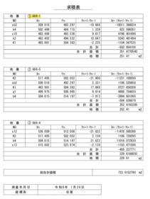 栃木県栃木市藤岡町大前
